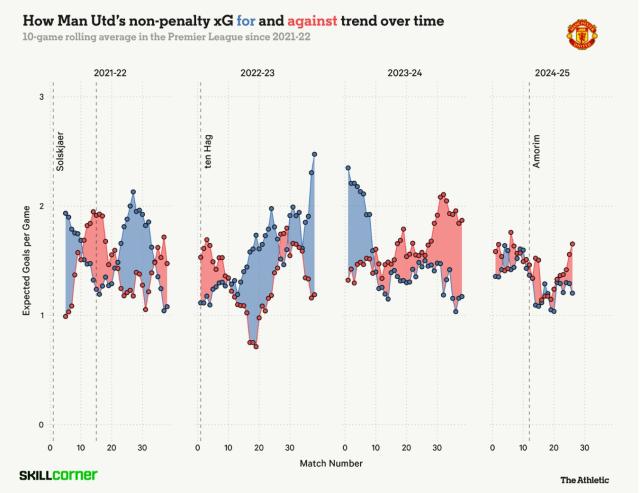 乐鱼官网-林良锋:阿莫林死抱三后卫,错没错?